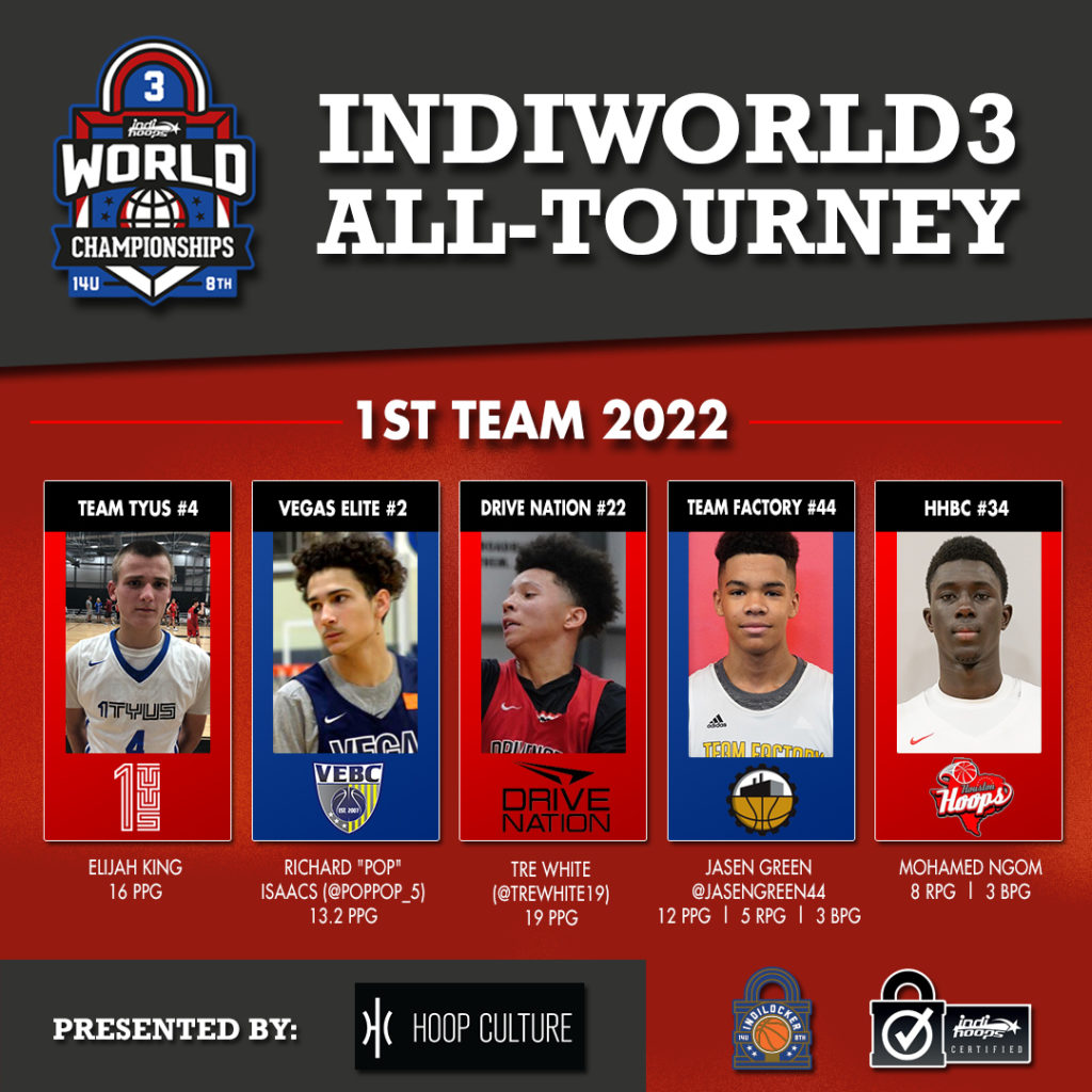 IndiHoops AAU Basketball Report - Showing IndiWorld3 All Tourney 1st Team